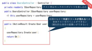 public class UsersController : Controller {
private readonly IUserRepository userRepository;
public UsersController(IUserRepository userRepository)
=> this.userRepository = userRepository;
public IActionResult Create(User user)
{
userRepository.Create(user);
return Ok();
}
テスト時はモックのリポジトリを差し込む
処理のなかで外部リソースが現れるため
単体テストを行うことができない
(擬似的な保存の振舞いができない)
 