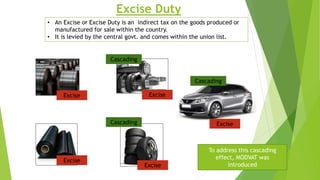 Excise Duty
• An Excise or Excise Duty is an indirect tax on the goods produced or
manufactured for sale within the country.
• It is levied by the central govt. and comes within the union list.
Excise
Excise
Excise
Excise
Excise
Cascading
Cascading
Cascading
To address this cascading
effect, MODVAT was
introduced
 