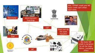 Electricity
Fuel
Advertisement
Hoardings
CST
VAT
Final cost=all
the taxes
included
But State VAT
credit is not given
for all the taxes.
Hence, cascading
effect
Also, CENVAT credit and VAT
Input credit can't offset
each other.
 