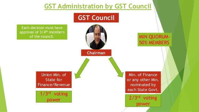 Image result for gst council