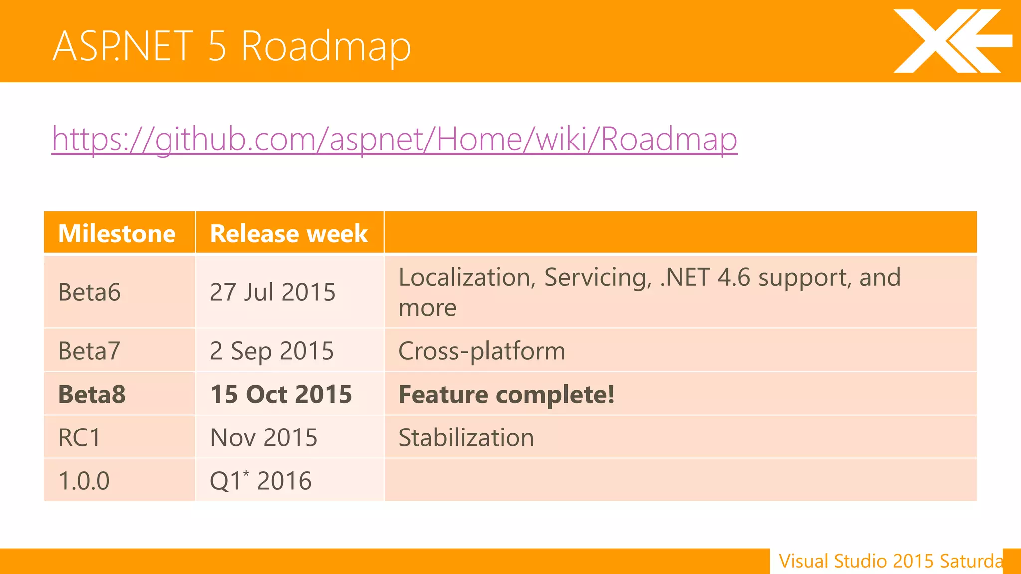 Visual Studio 2015 Saturday
https://github.com/aspnet/Home/wiki/Roadmap
ASP.NET 5 Roadmap
Milestone Release week
Beta6 27 Jul 2015
Localization, Servicing, .NET 4.6 support, and
more
Beta7 2 Sep 2015 Cross-platform
Beta8 15 Oct 2015 Feature complete!
RC1 Nov 2015 Stabilization
1.0.0 Q1* 2016
 