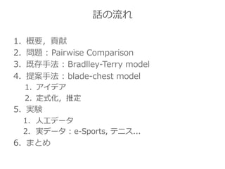 Modeling Intransitivity In Matchup And Comparison Data Wsdm 16