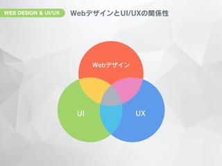 WEB DESIGN & UI/UX
 