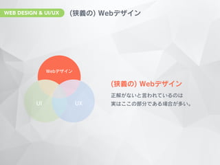 WEB DESIGN & UI/UX
 