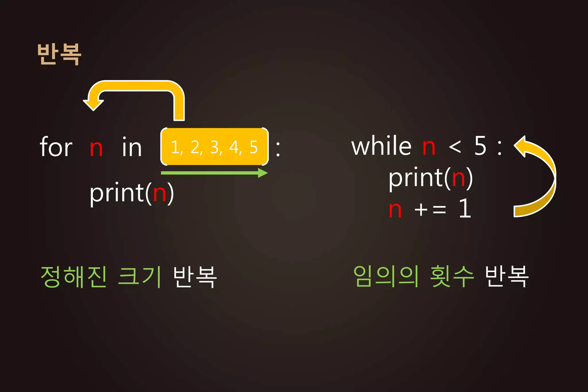 브라우저에서 소스 보기
• 웹브라우저 메뉴의 개발자 도
구 활용
• 브라우저마다 메뉴가 다르다.
• 특정 요소의 HTML 태그 확인
가능
 