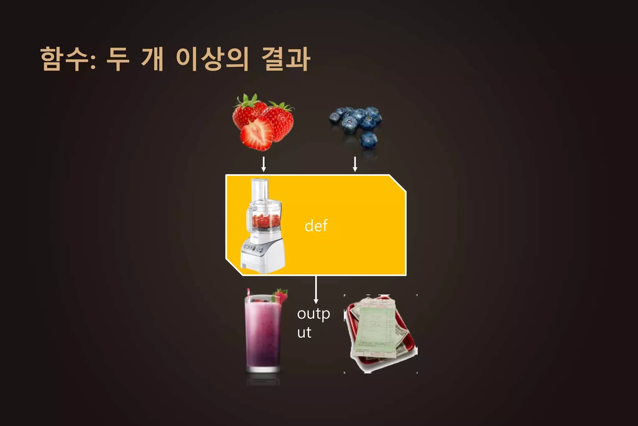 네이버 검색 결과 페이지 분석
사이트
지식백과
블로그
뉴스
웹문서
…
https://search.naver.com/search.naver?query=키워드
 