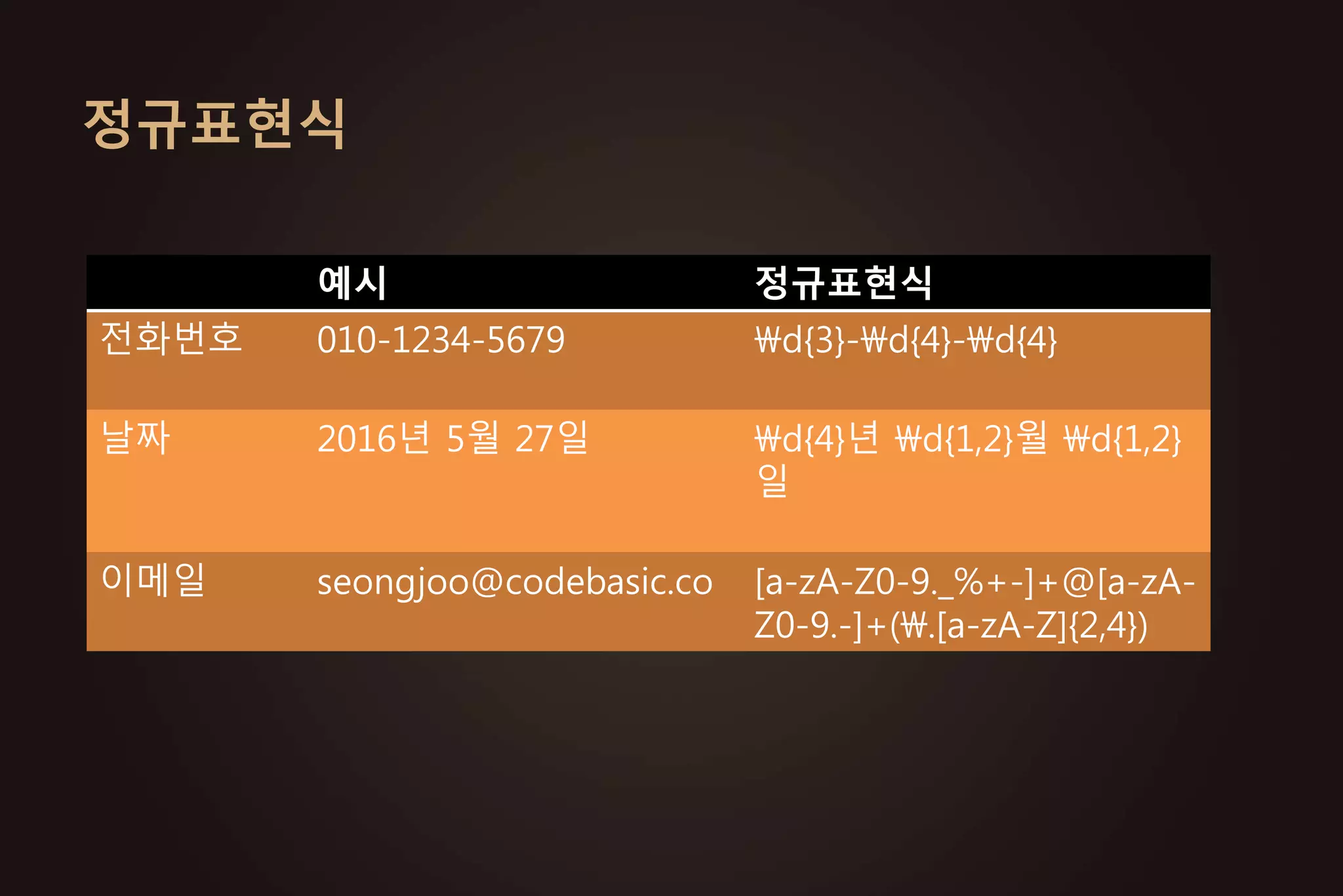 주요내용
• 뉴스 웹사이트 기사 추출
• 관심 뉴스 웹사이트 전체에서 기사 추출
• 자동 로그인 수행
 