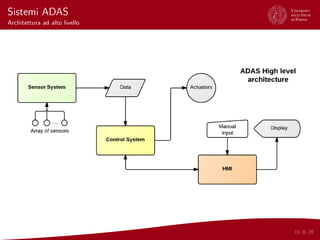 [Presentation] IBSS: Intelligent Brake Support System | PDF