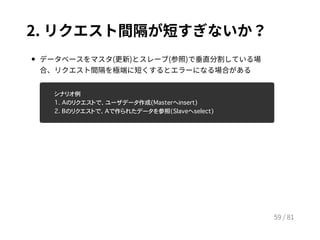 例
作成
作 参照
 