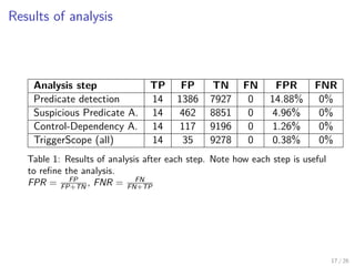 TriggerScope: Towards Detecting Logic Bombs in Android Applications | PDF