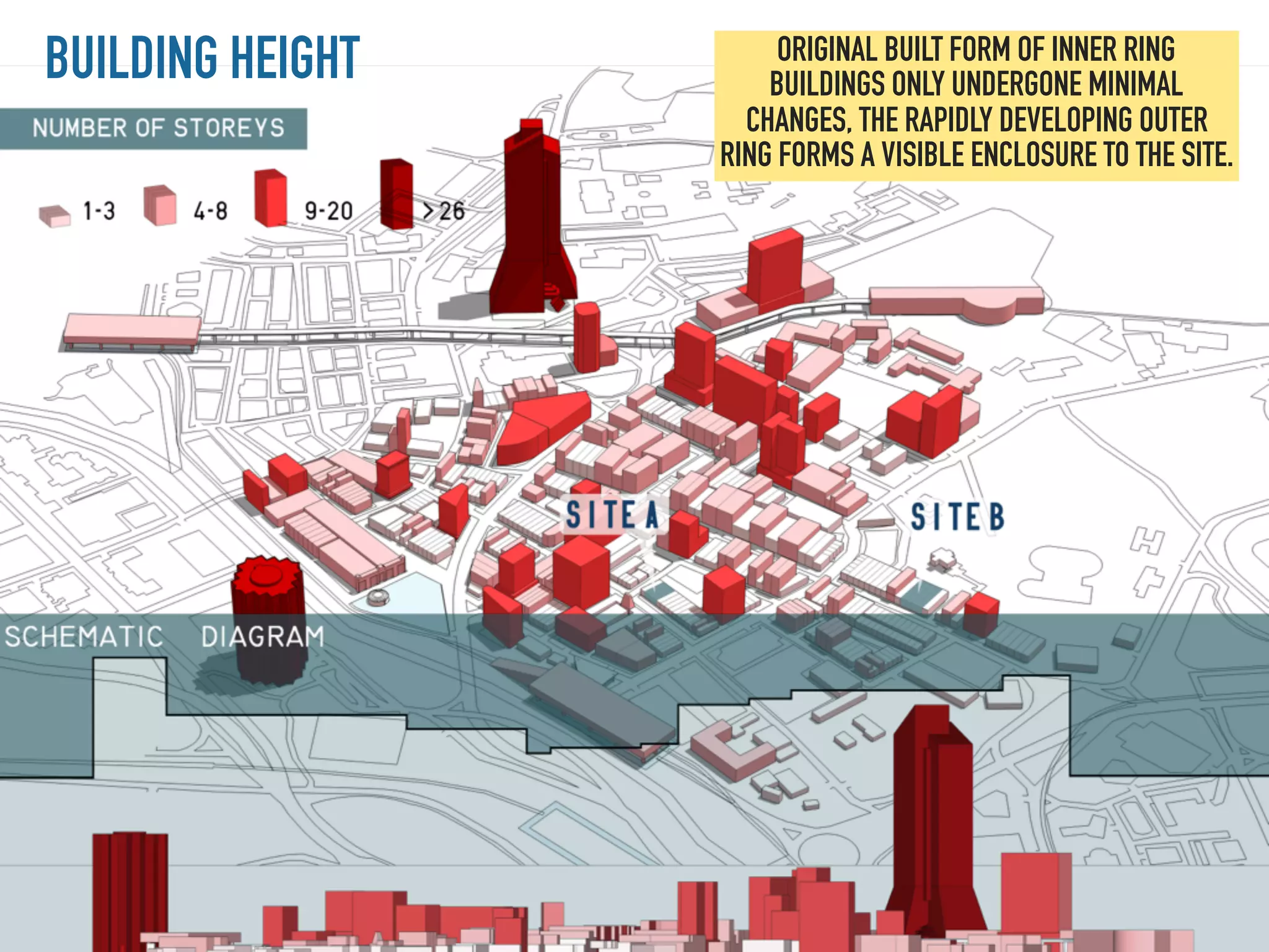 BUILDING HEIGHT ORIGINAL BUILT FORM OF INNER RING
BUILDINGS ONLY UNDERGONE MINIMAL
CHANGES, THE RAPIDLY DEVELOPING OUTER
RING FORMS A VISIBLE ENCLOSURE TO THE SITE.
 