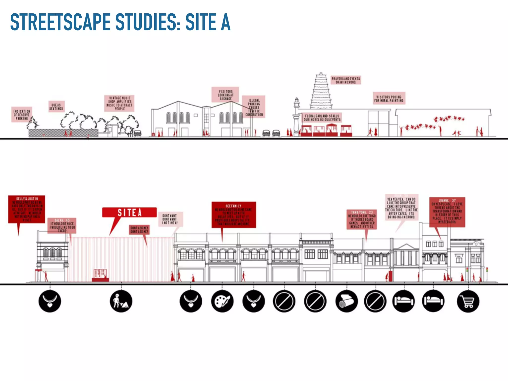 STREETSCAPE STUDIES: SITE A
D
 