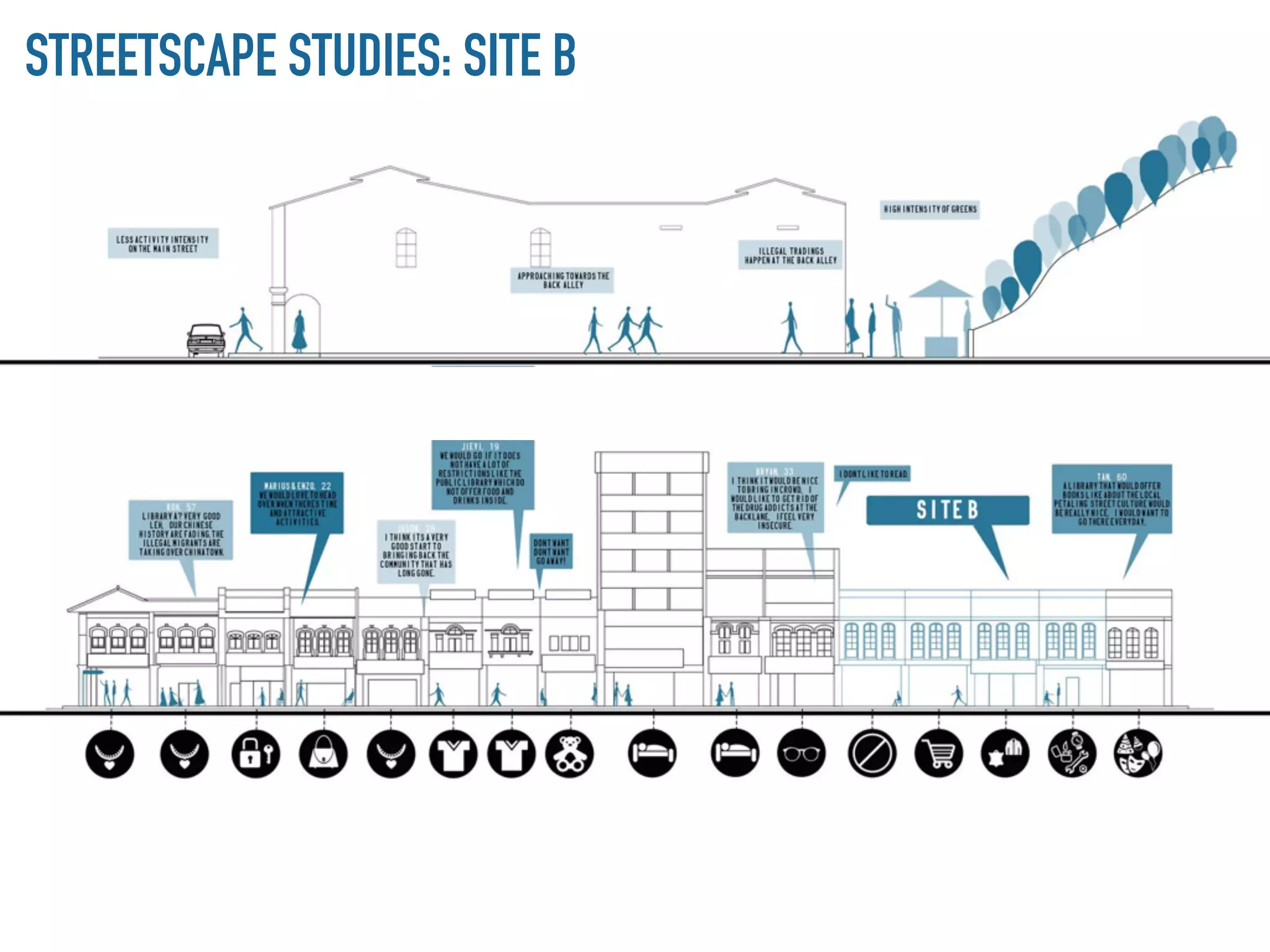 D
STREETSCAPE STUDIES: SITE B
 