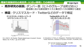 16
• 
• 
R. A. Hill, R. I. M. Dunbar, "Social network size in humans", Human
Nature, Vol. 14, No. 1, pp. 53-72, 2003.
他にもE-mail, Facebook などで検証。同じ傾向
•  ダンバーのIC2S2の講演動画
https://www.youtube.com/watch?v=pjsYPocCqyQ
クリスマスカードのネットワーク
（オフラインネットワーク）
 