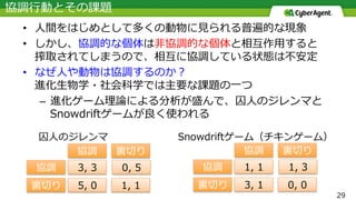 • 
• 
• 
– 
 