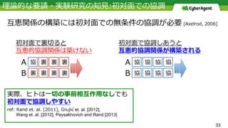 33
́ et. al. [2012],
  Wang et. al. [2012], Peysakhovich and Rand [2013]
 