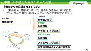 42
• 
目的変数
説明変数
新参者の
既存メンバーの
 