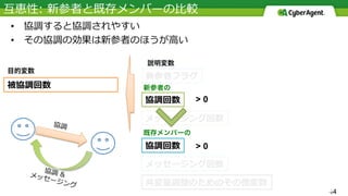 44
目的変数
既存メンバーの
• 
• 
説明変数
新参者の
> 0
> 0
 