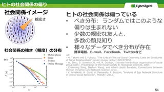 タイトル TITLE• 
• 
• 
54
 