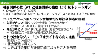 • 
• 
• 
• 
67
 