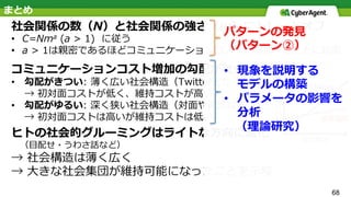 • 
• 
• 
• 
68
• 
• 
 