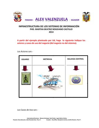 International Business. Money Exchange. Real Estate. Legal Advice Online.
Panamá. Área Bancaria. Calle Ricardo Arias. Piso 1ª. Ecuador. City Office. Benjamín Carrión y Emilio Romero. Piso 4°.
INFRAESTRUCTURA DE LOS SISTEMAS DE INFORMACIÓN
PHD. MARTHA BEATRIZ BOGGIANO CASTILLO
2014
A partir del ejemplo planteado por Ud, haga lo siguiente Indique los
actores y casos de uso del negocio (del negocio no del sistema).
Los Actores son.-
Los Casos de Uso son.-
 