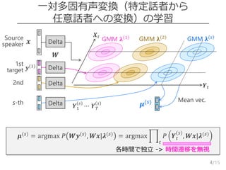 /15
一対多固有声変換（特定話者から
任意話者への変換）の学習
4
Source
speaker
𝒚(1)
𝒙
𝑾
Delta
Delta
1st
target
2nd
s-th
Delta
Delta
𝑿 𝑡
𝒀 𝑡
𝝁(𝑠) = argmax 𝑃 𝑾𝒚(𝑠), 𝑾𝒙|𝝀(𝑠) = argmax 𝑃 𝒀 𝑡
𝑠
, 𝑾𝒙|𝝀(𝑠)
𝑡
GMM 𝛌 1 GMM 𝛌 2 GMM 𝛌 𝑠
各時間で独立 -> 時間遷移を無視
𝒀1
𝑠
⋯ 𝒀 𝑇
𝑠 𝝁(𝑠) Mean vec.
 