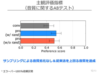 /13
主観評価指標
（音質に関するABテスト）
12
サンプリングによる音質劣化なし＆従来法を上回る音質を達成
* エラーバーは95％信頼区間
 
