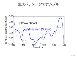 /13
生成パラメータのサンプル
8
 