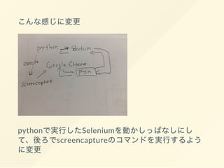 python Selenium
screencapture
 
