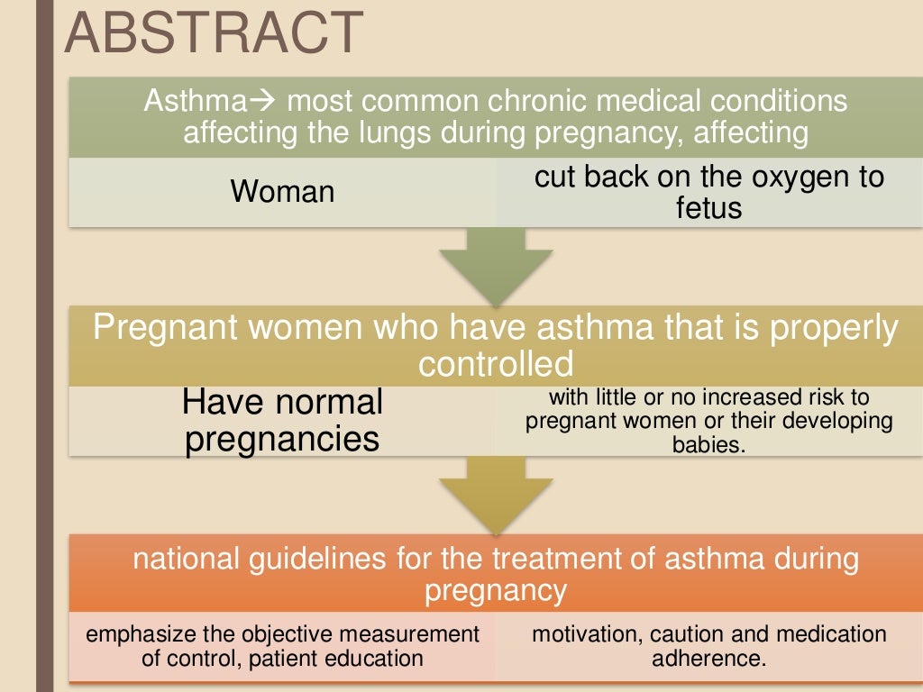 Treating Asthma in Pregnancy