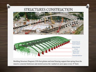 STRUCTURES CONSTRUCTION
Building Structure Diagram (330-foot glulam and steel bracing support that spring from the
massive concrete buttresses and stretch across the vaulted six-acre space every 47 feet)
Concrete Buttress
Glulam Roof
Beam Arch
Glulam Round
V-Post
Glulam Round
Frame Support
 