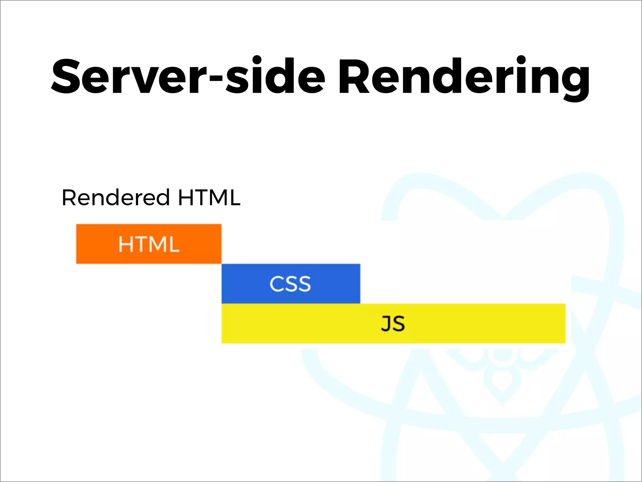 Server-side Rendering
Rendered HTML
 