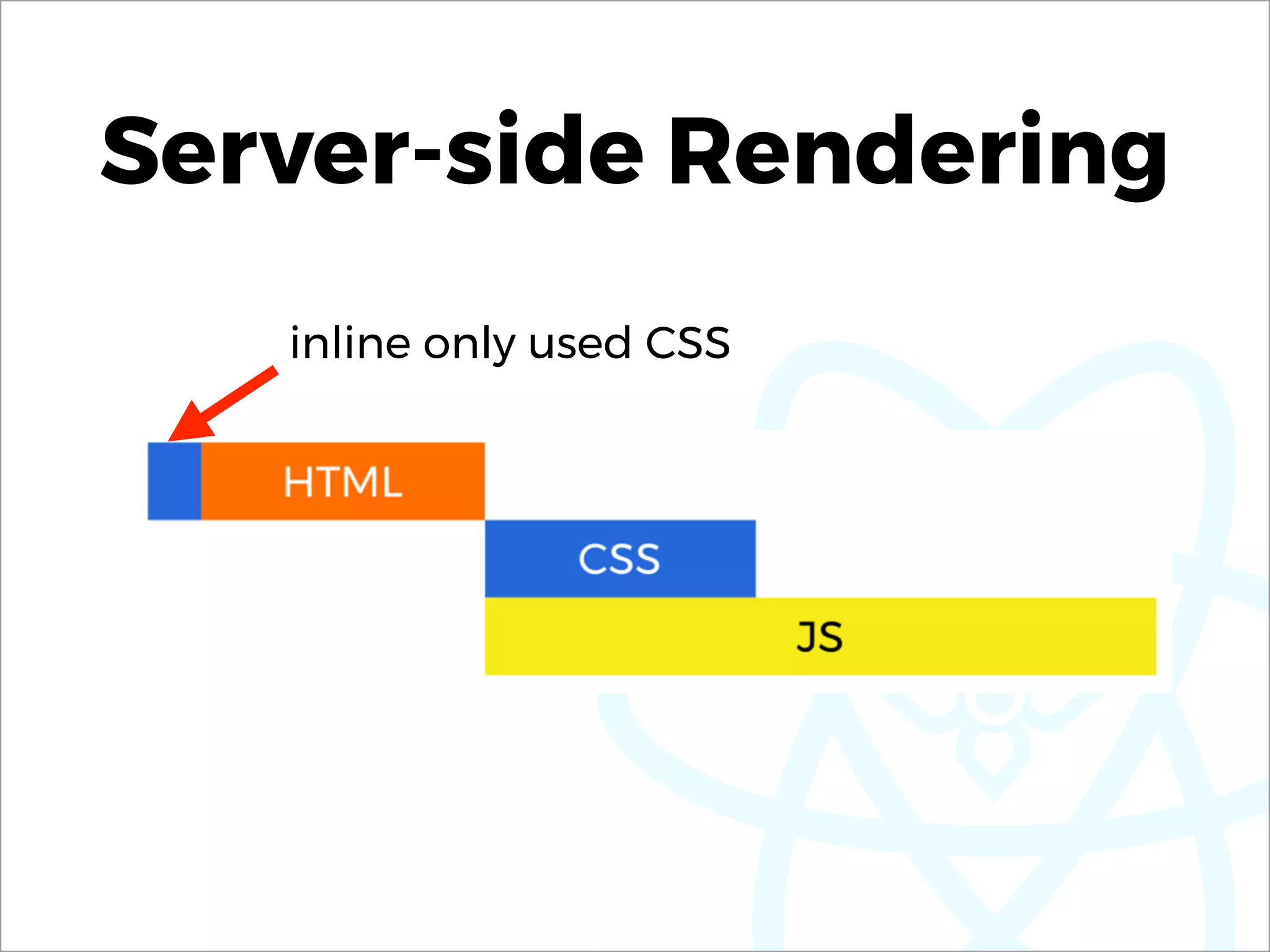 Server-side Rendering
inline only used CSS
 