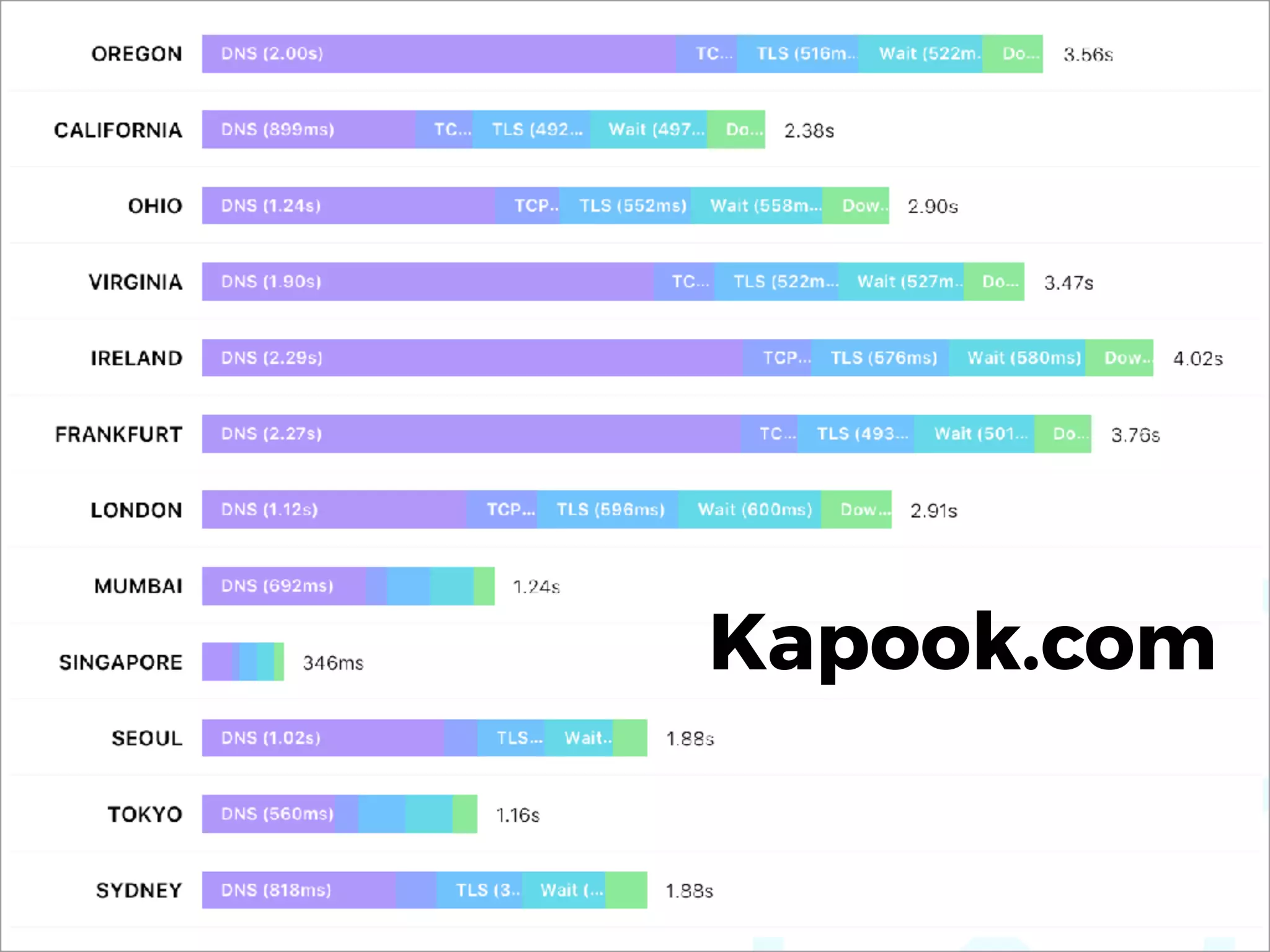 Kapook.com
 