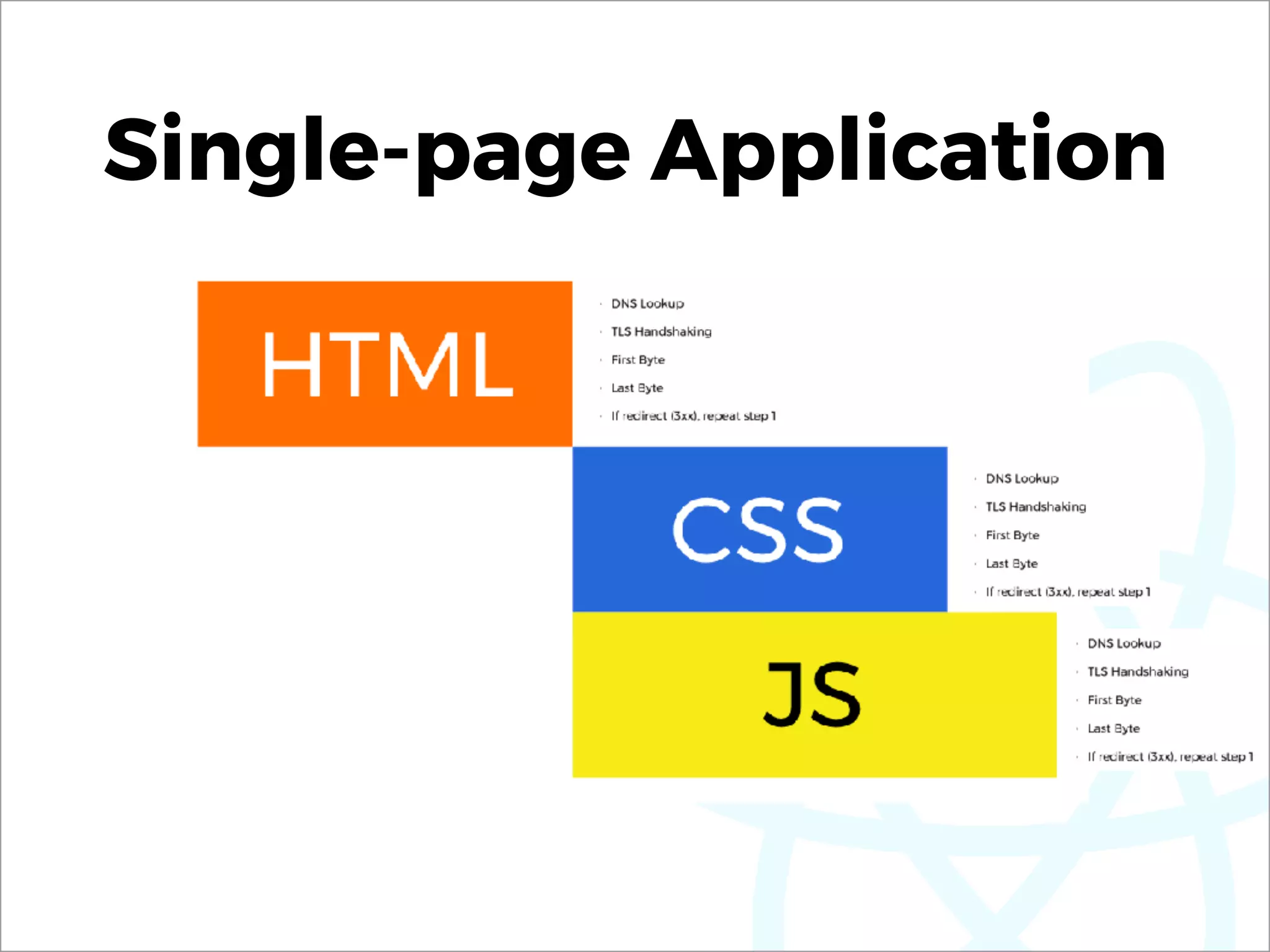 Single-page Application
 