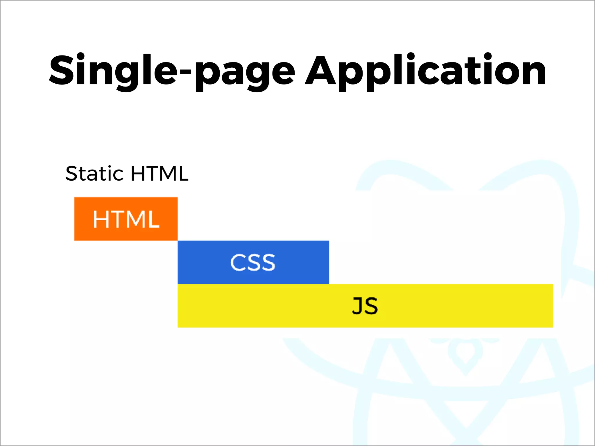 Single-page Application
Static HTML
 