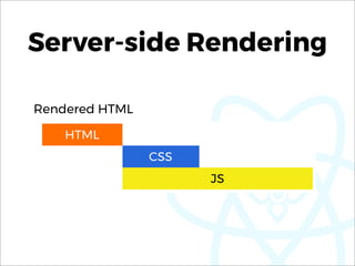 Server-side Rendering
Rendered HTML
 