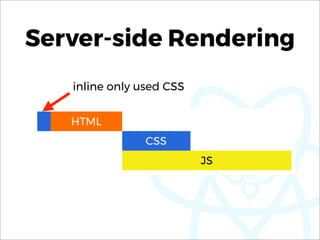 Server-side Rendering
inline only used CSS
 