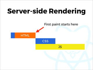 Server-side Rendering
First paint starts here
 