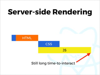 Server-side Rendering
Still long time-to-interact
 