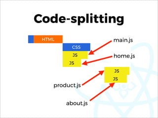 Code-splitting
main.js
home.js
product.js
about.js
 