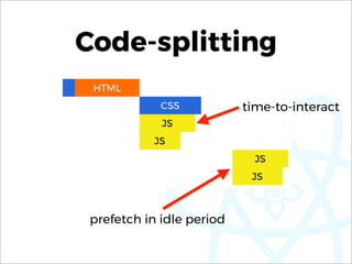 Code-splitting
prefetch in idle period
time-to-interact
 