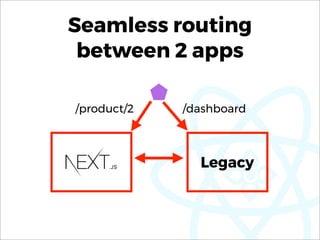 Seamless routing
between 2 apps
Legacy
/product/2 /dashboard
 