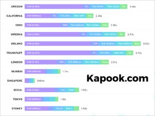 Kapook.com
 