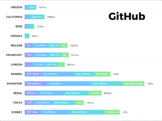 GitHub
 