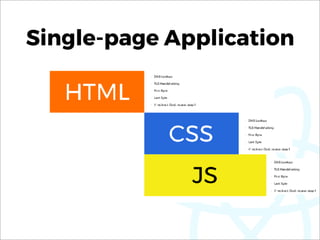 Single-page Application
 