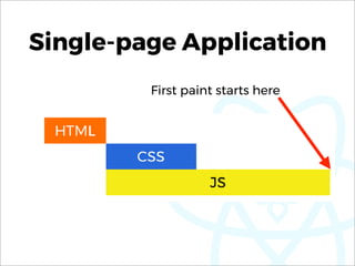 Single-page Application
First paint starts here
 