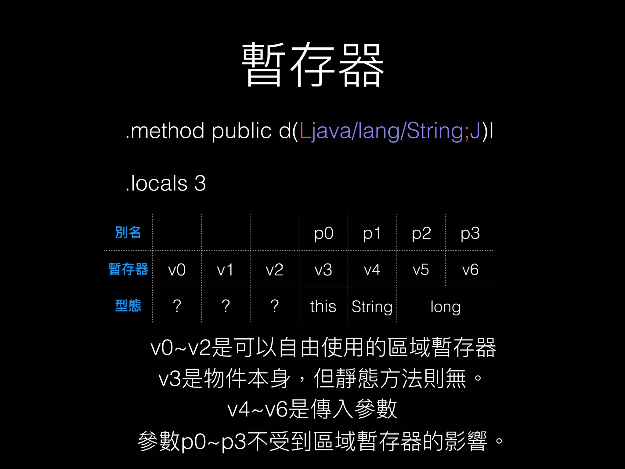 暫存器
.method public d(Ljava/lang/String;J)I
 
.locals 3
暫存器 v0 v1 v2
型態 ? ? ?
別名 p0 p1 p2 p3
v3
this
v4 v5 v6
String long
v0~v2是可以⾃自由使⽤用的區域暫存器
v3是物件本⾝身，但靜態⽅方法則無。
v4~v6是傳入參參數
參參數p0~p3不受到區域暫存器的影響。
 