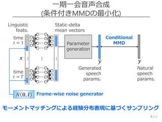 /12
一期一会音声合成
(条件付きMMDの最小化)
4
Conditional
MMD
Linguistic
feats.
𝒚
Static-delta
mean vectors
𝒚
⋯
Generated
speech
params.
Na...